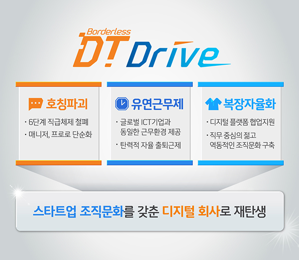 DTDRIVE ȭ ̹