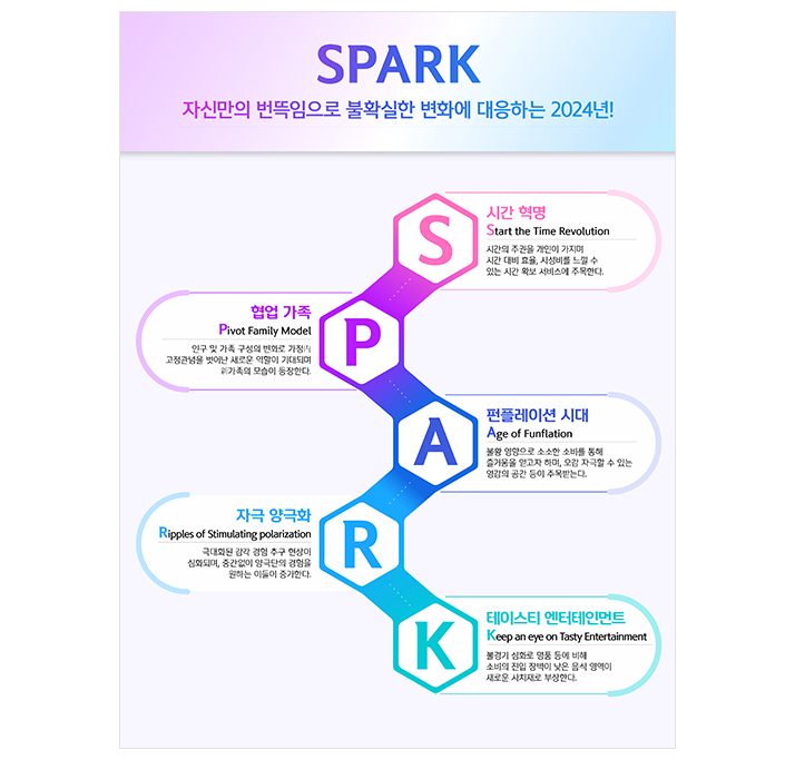 소비트렌드SPARK이미지