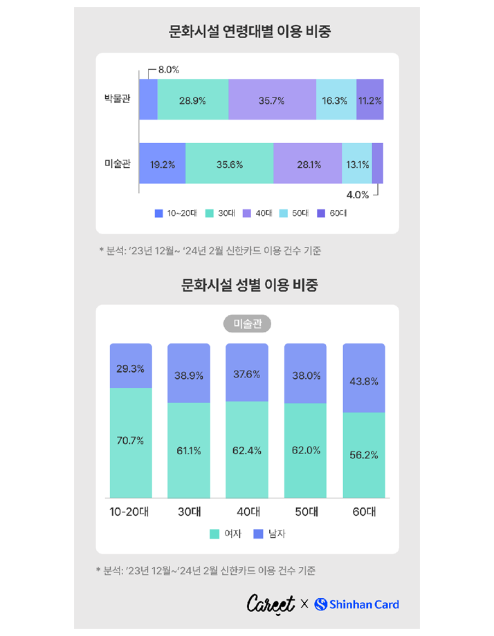 소비 인사이트 캐릿X신한카드