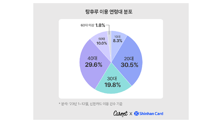 소비 인사이트 캐릿X신한카드