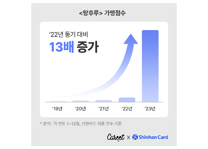 소비 인사이트 캐릿X신한카드