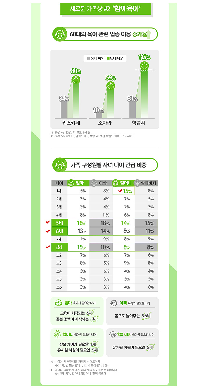 키즈카페, 반찬가게 이용하는 새로운 가족상3