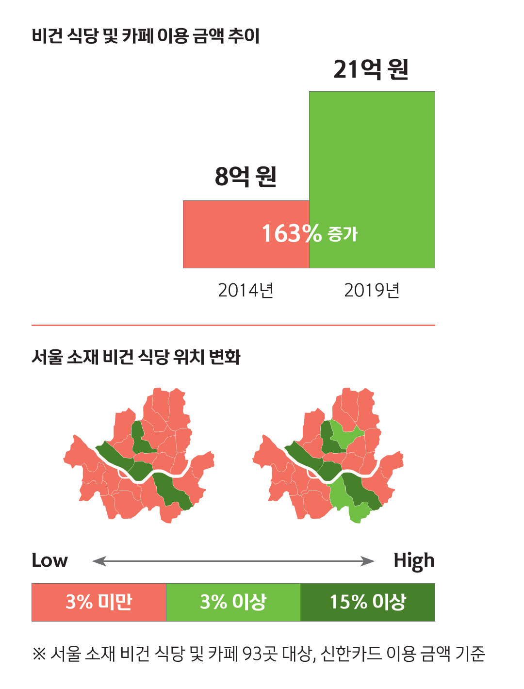 비건 식당 및 카페 이용 금액 추이 및 서울 소재 비건 식당 위치 변화 그래프